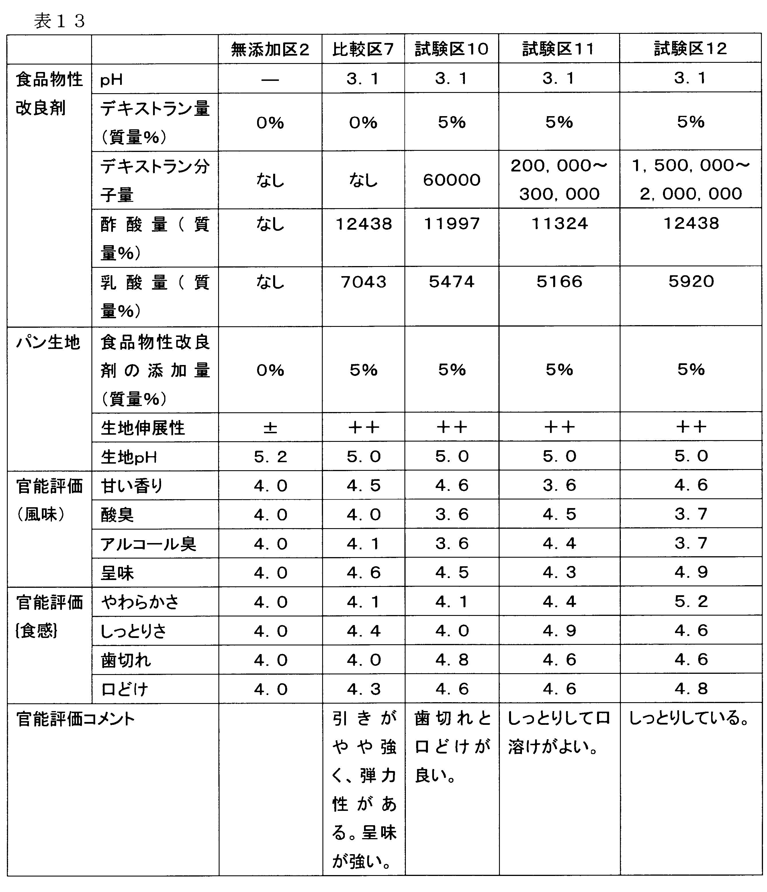 Figure JPOXMLDOC01-appb-T000013