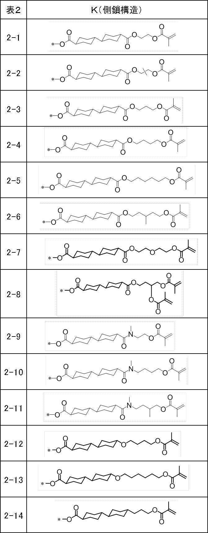 Figure JPOXMLDOC01-appb-T000033