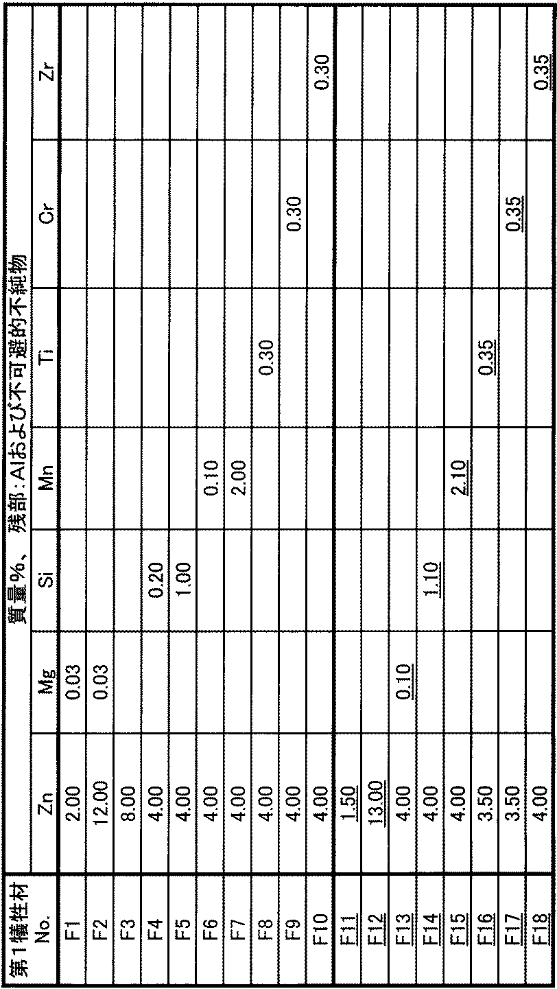 Figure JPOXMLDOC01-appb-T000009