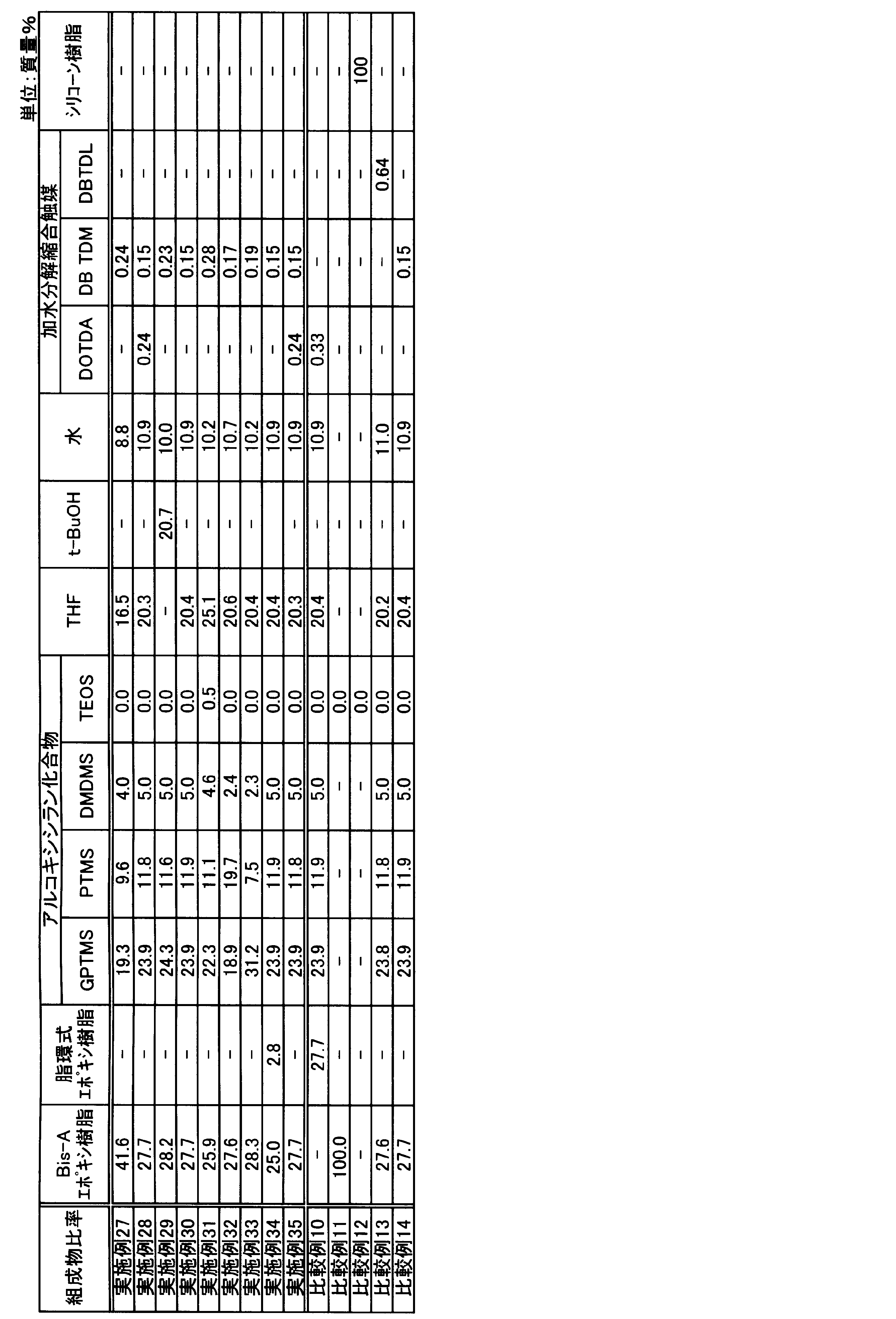 Figure JPOXMLDOC01-appb-T000016