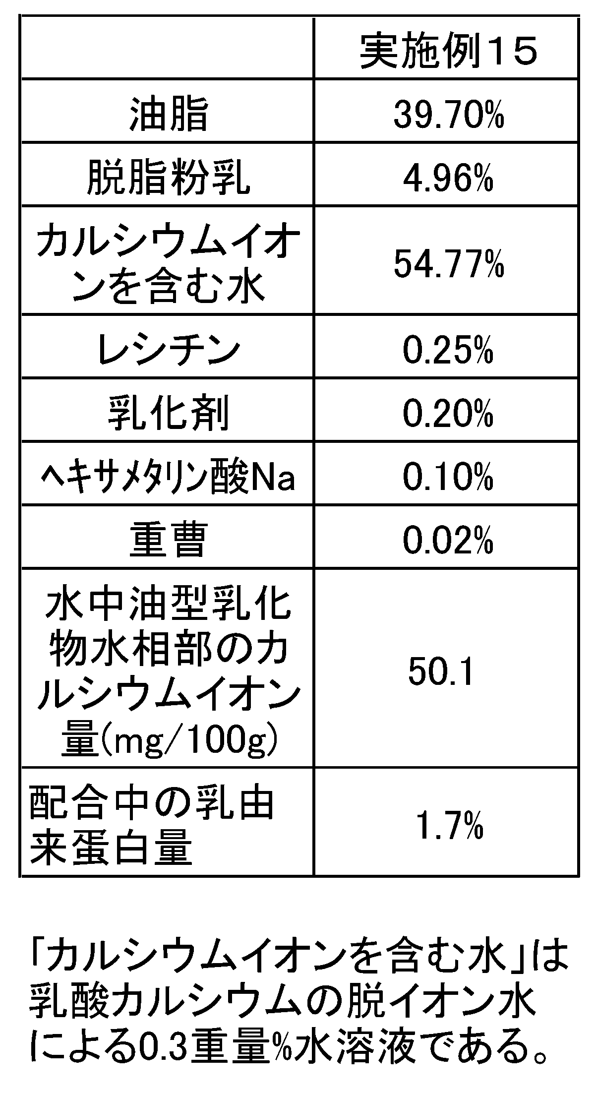 Figure JPOXMLDOC01-appb-I000013