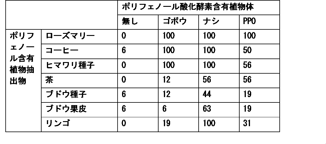 Figure JPOXMLDOC01-appb-T000001