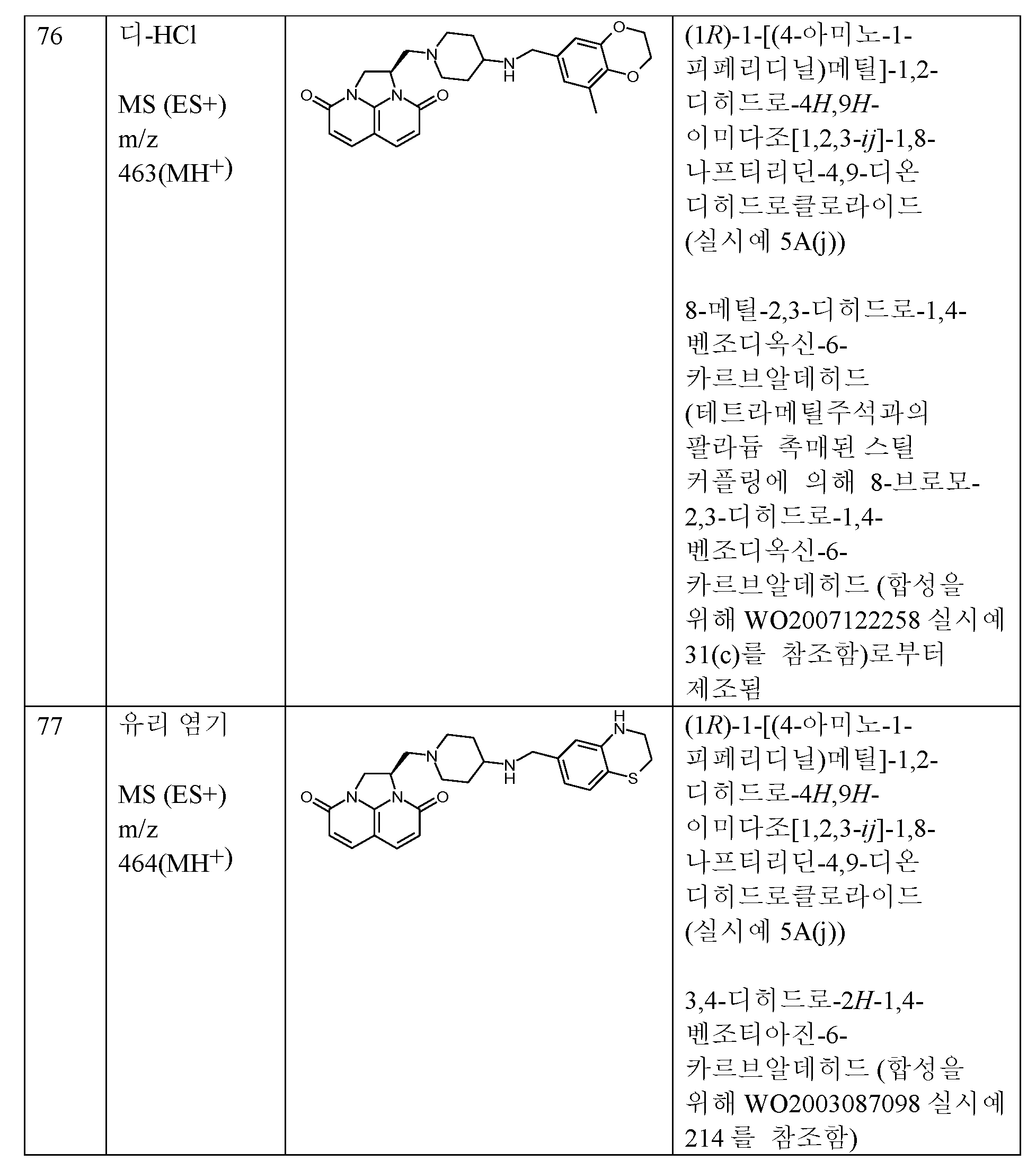 Figure pct00108