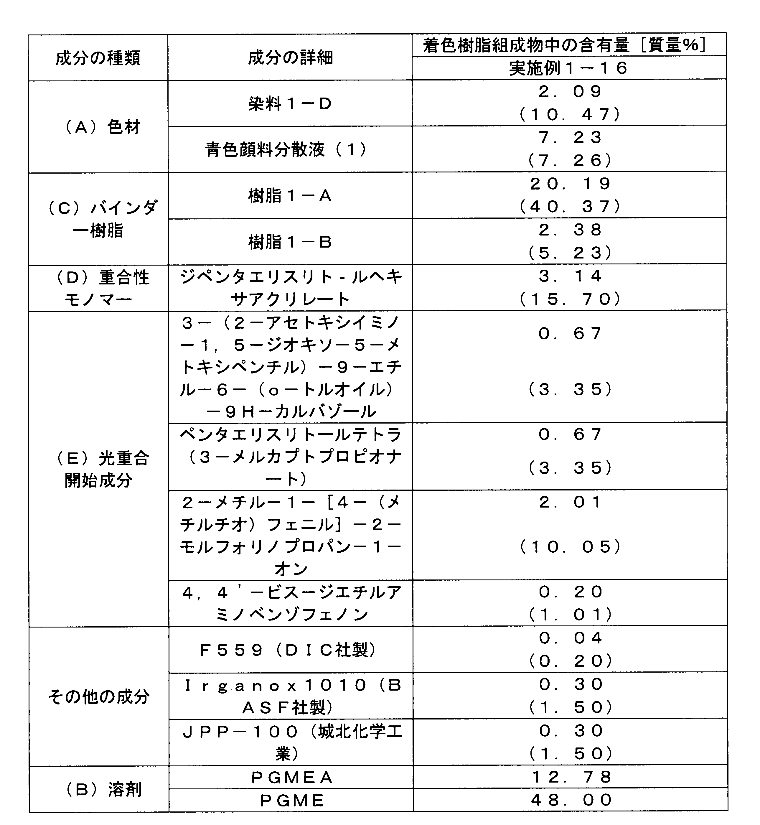 Figure JPOXMLDOC01-appb-T000095