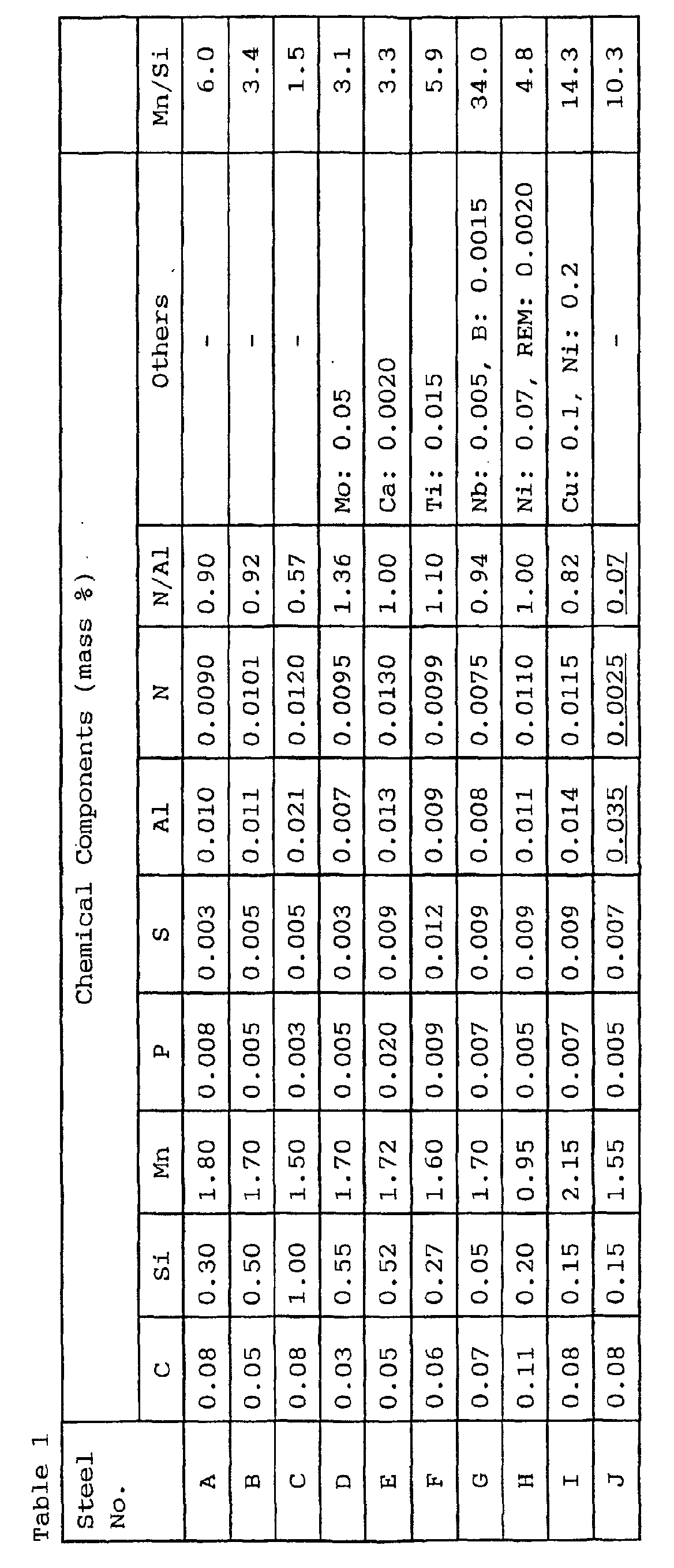 Figure 00710001