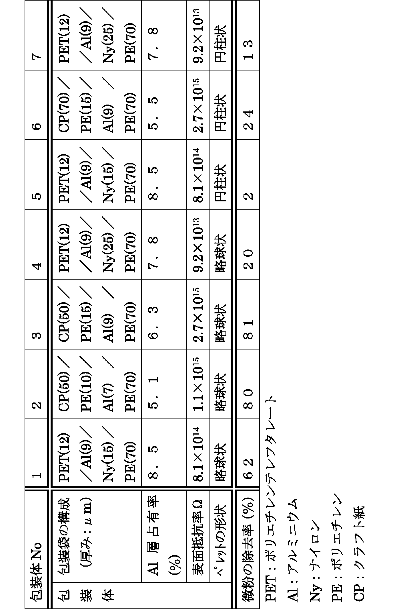 Figure JPOXMLDOC01-appb-T000003