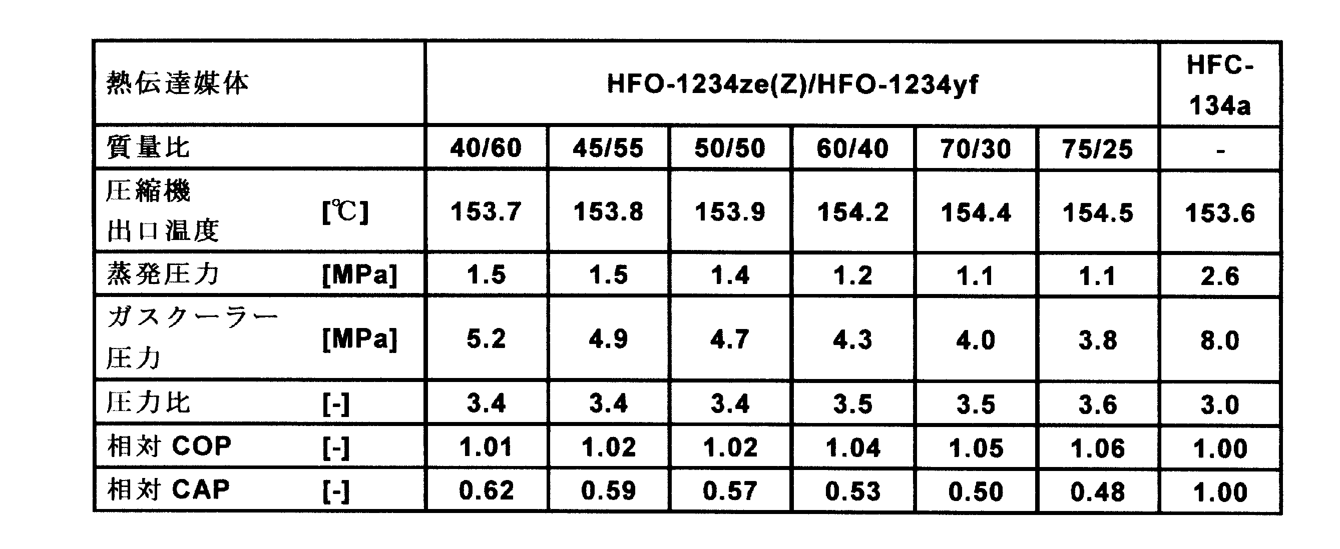 Figure JPOXMLDOC01-appb-T000032