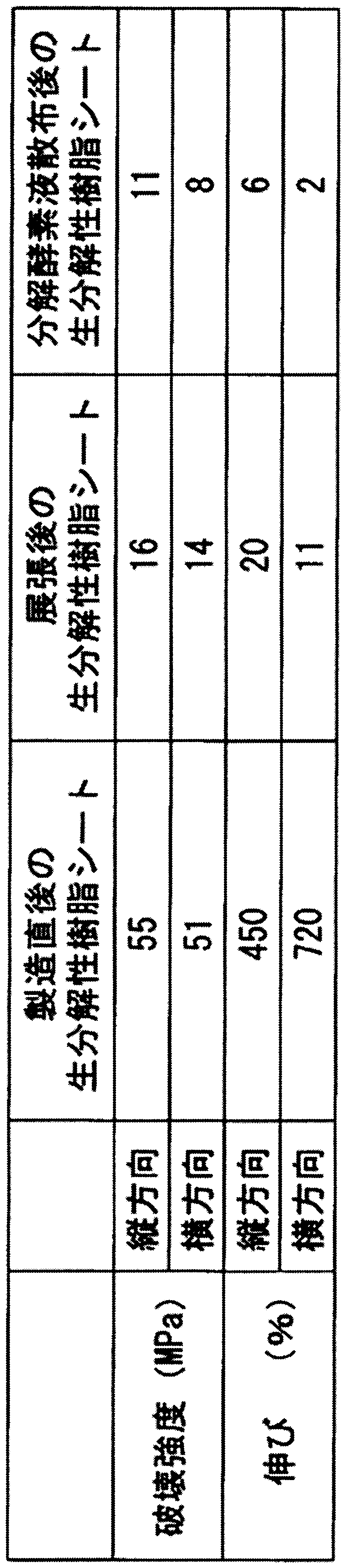 Figure JPOXMLDOC01-appb-T000005