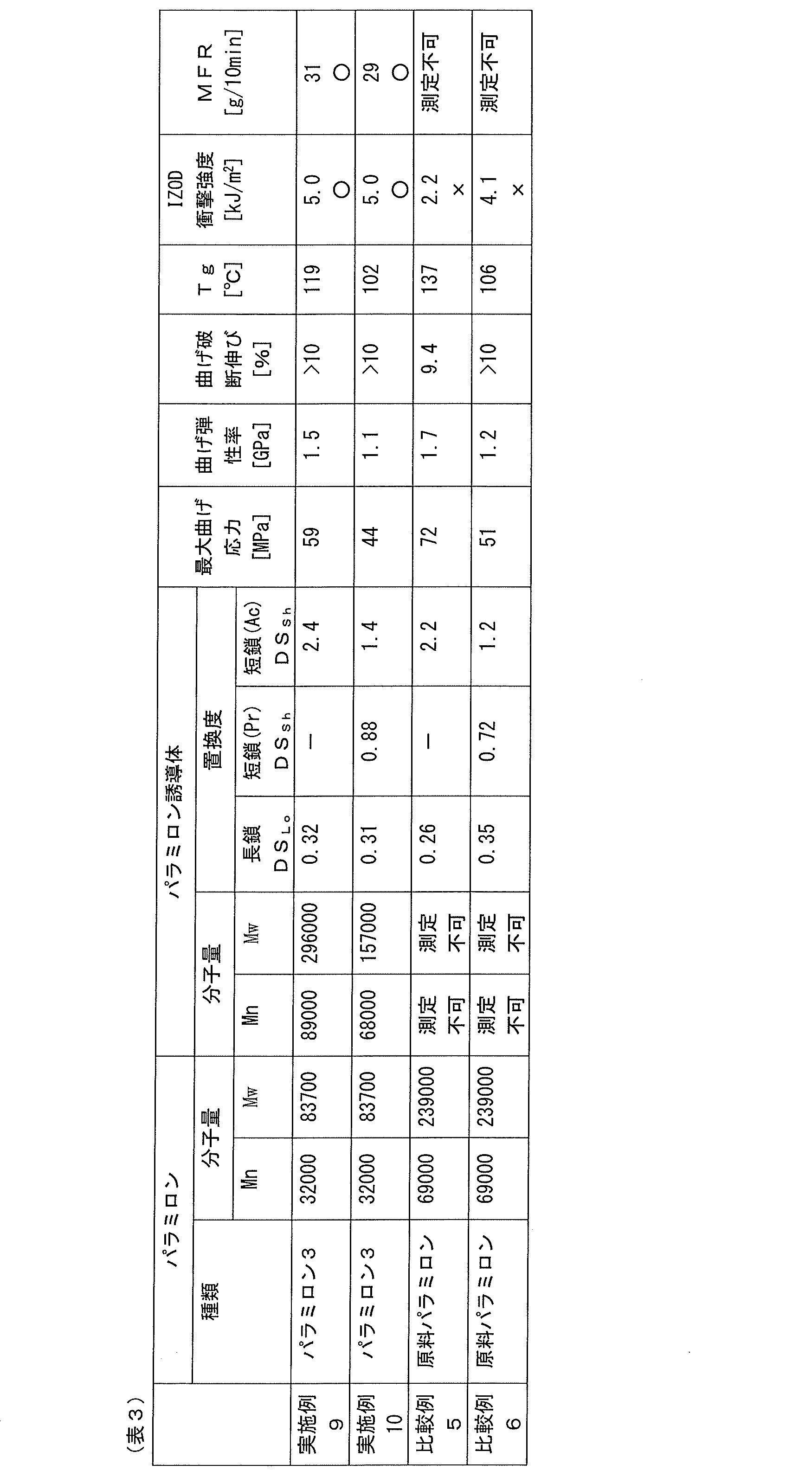 Figure JPOXMLDOC01-appb-T000014
