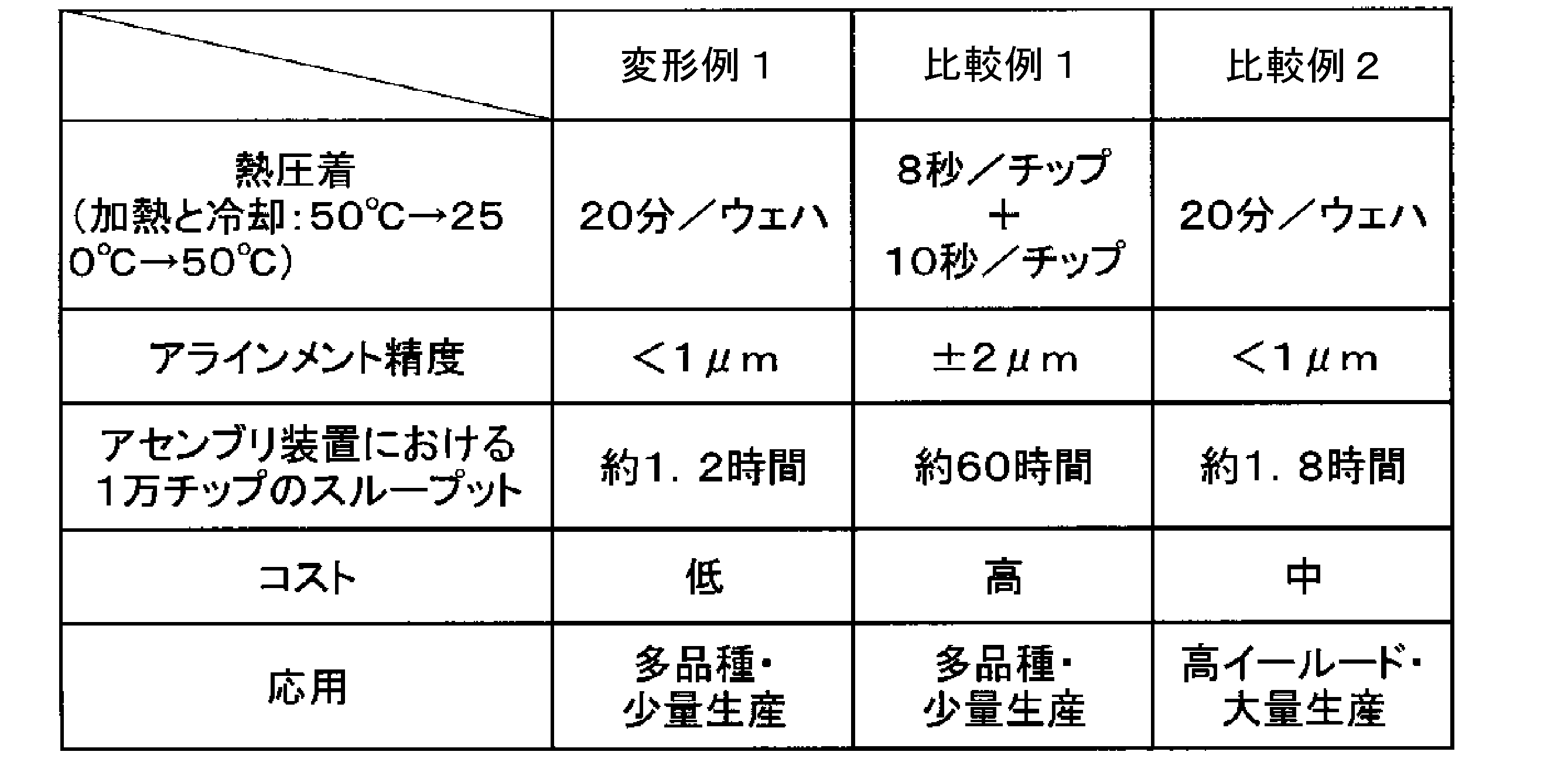 Figure JPOXMLDOC01-appb-T000003