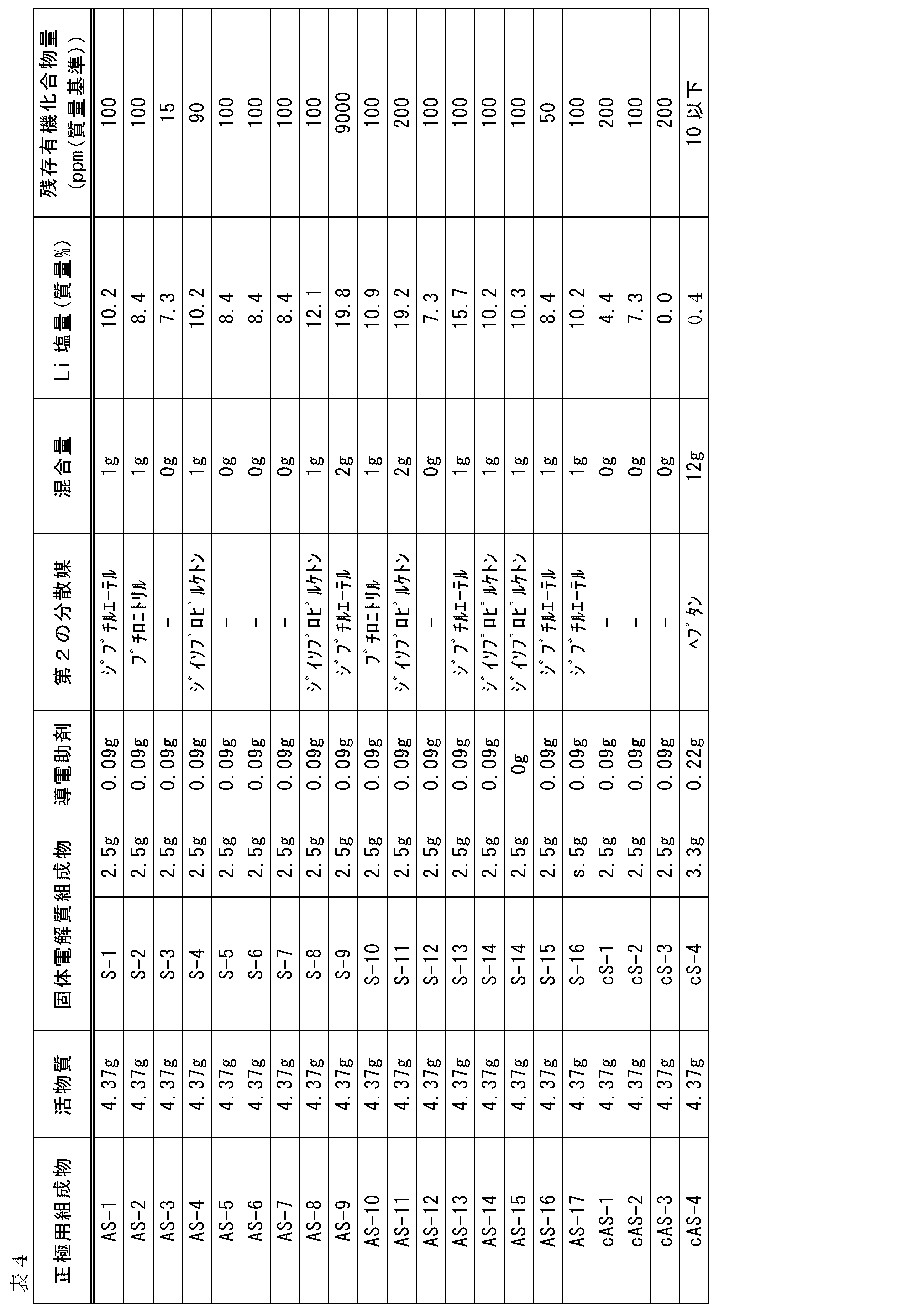 Figure JPOXMLDOC01-appb-T000012
