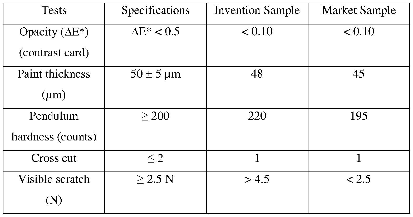 Figure imgf000011_0001