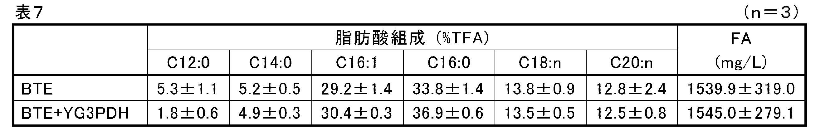 Figure JPOXMLDOC01-appb-I000007