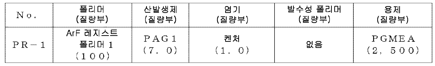 Figure pat00059