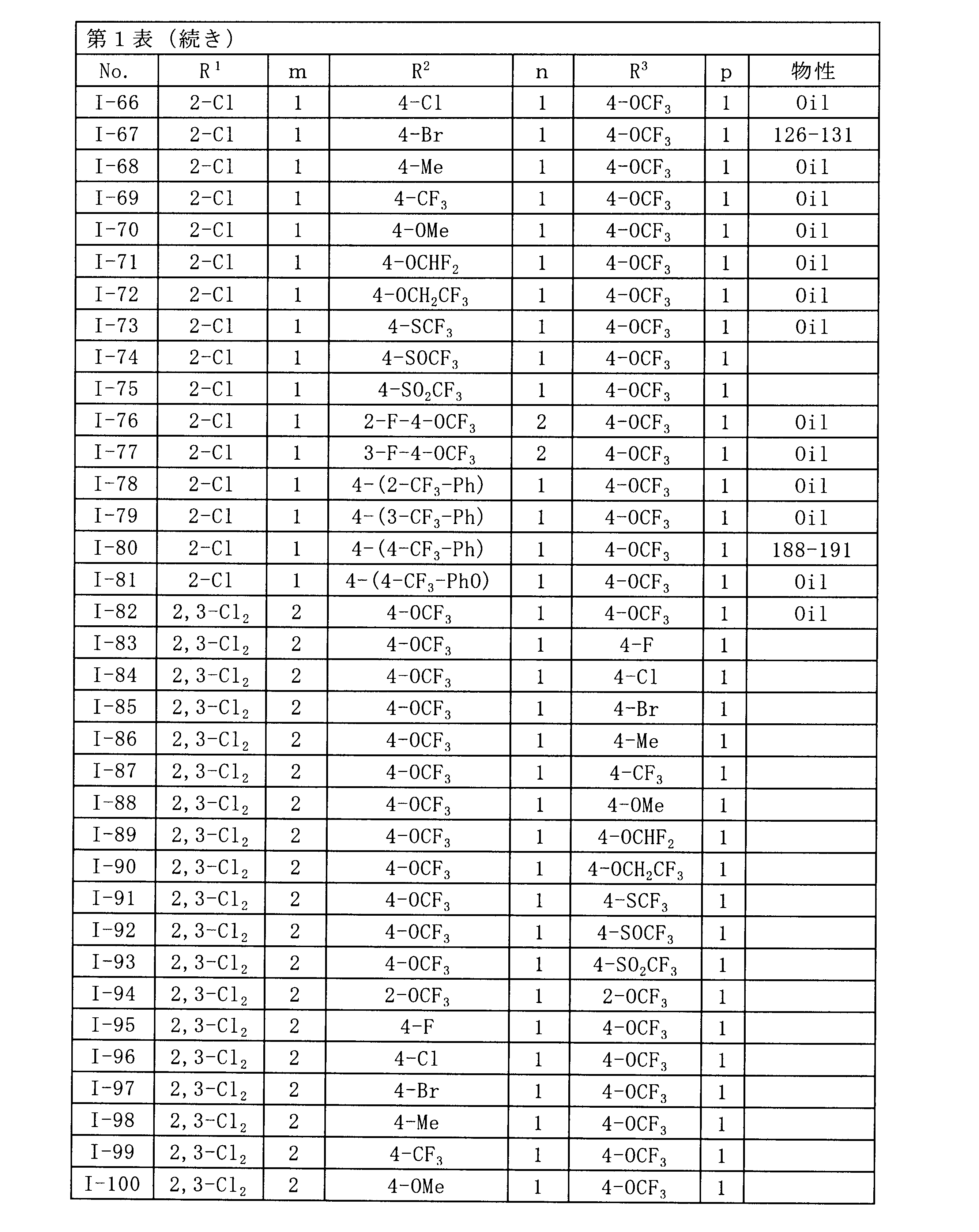 Figure JPOXMLDOC01-appb-T000015