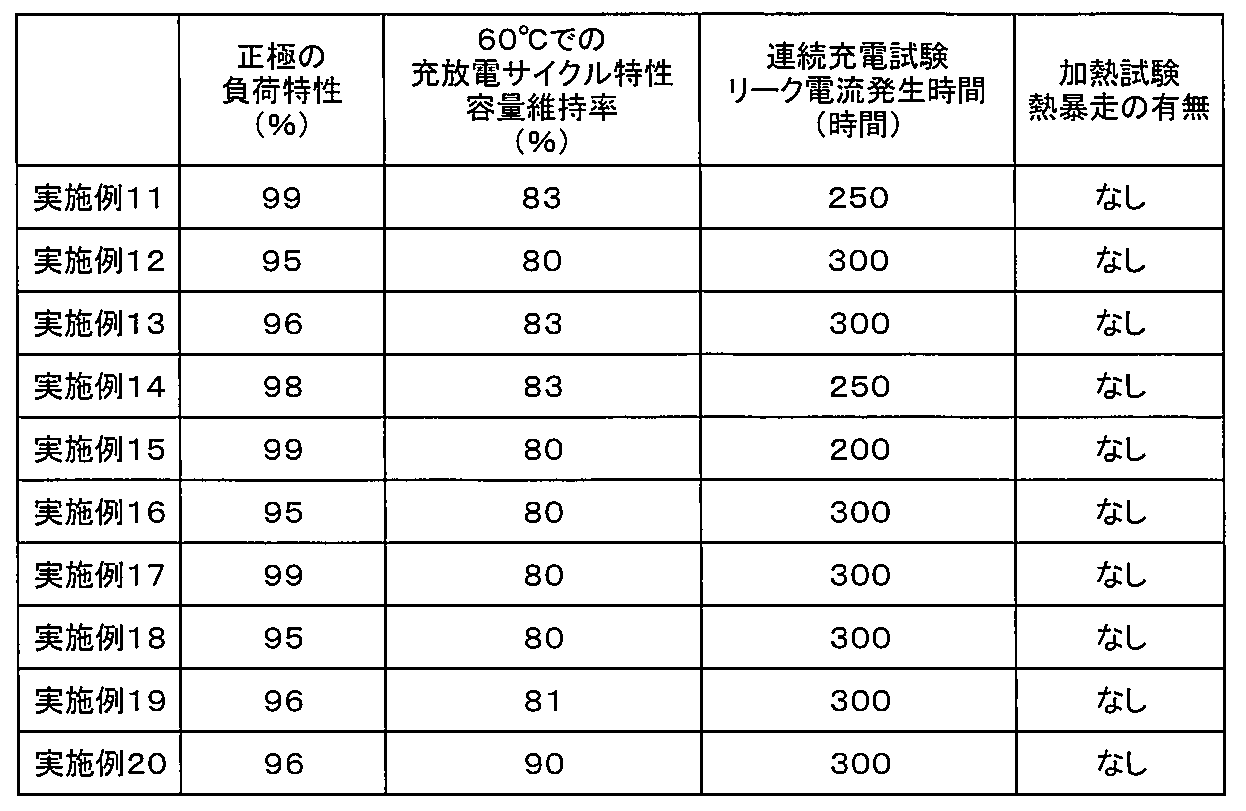 Figure JPOXMLDOC01-appb-T000014