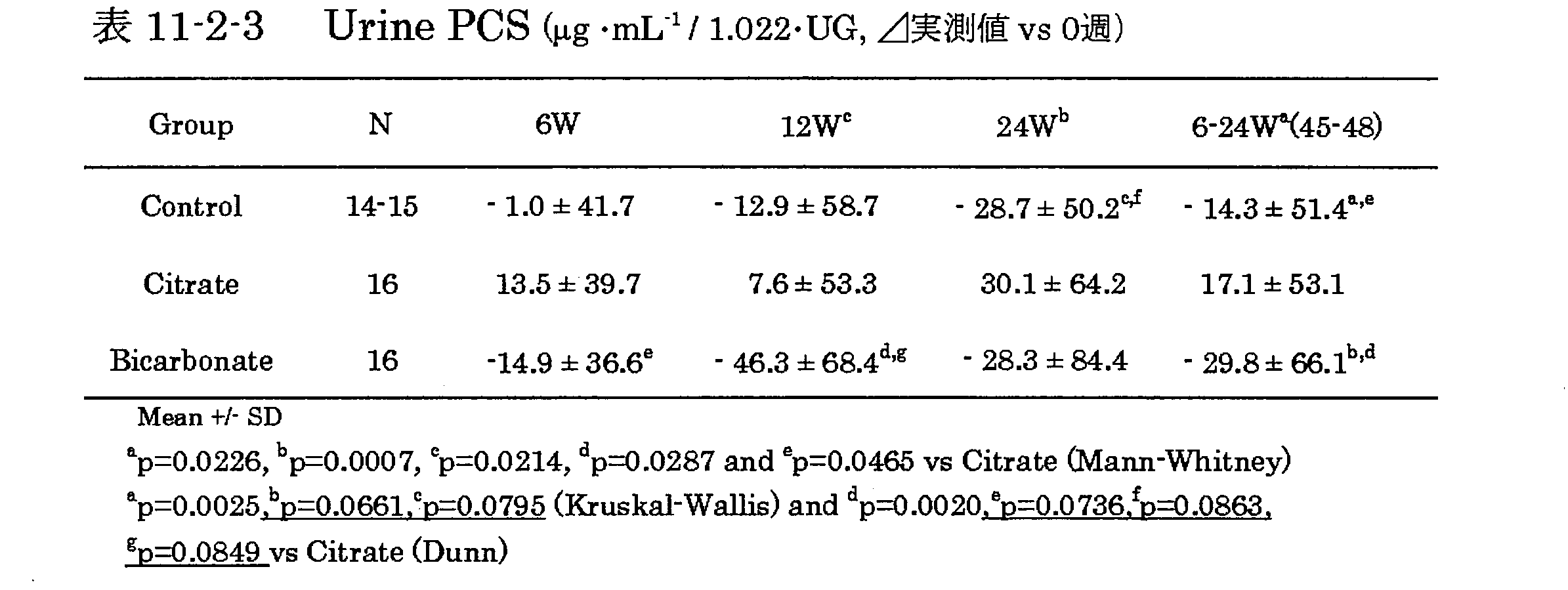 Figure JPOXMLDOC01-appb-T000045