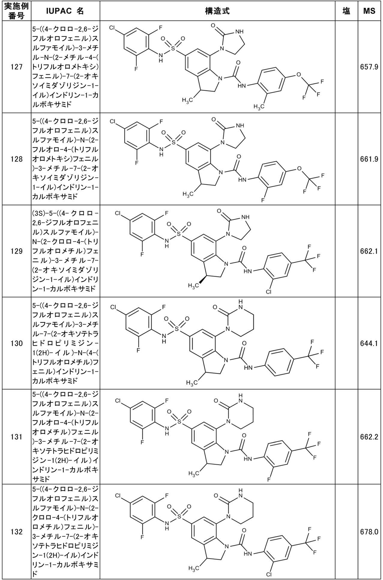 Figure JPOXMLDOC01-appb-T000043