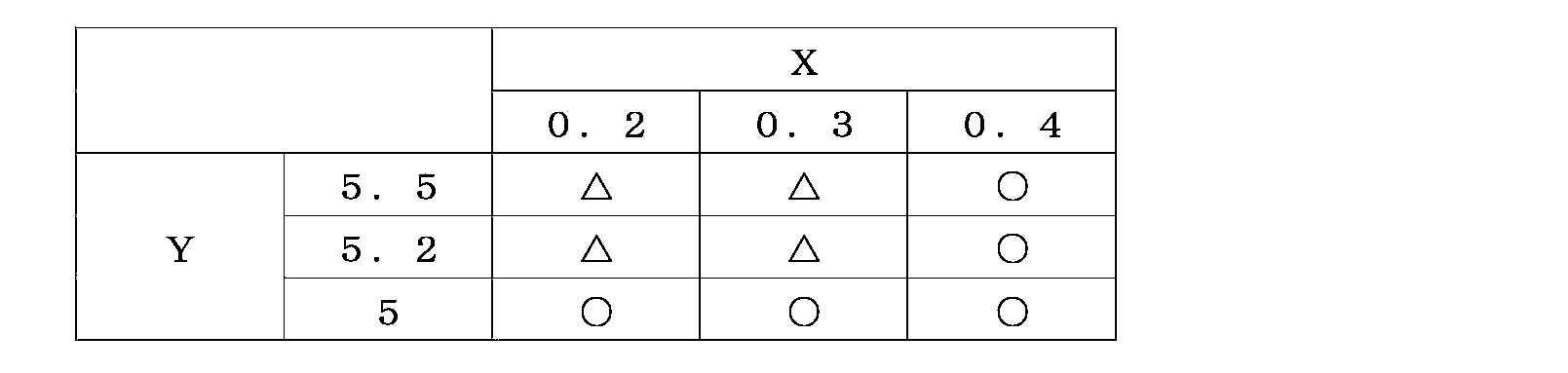 Figure JPOXMLDOC01-appb-T000030
