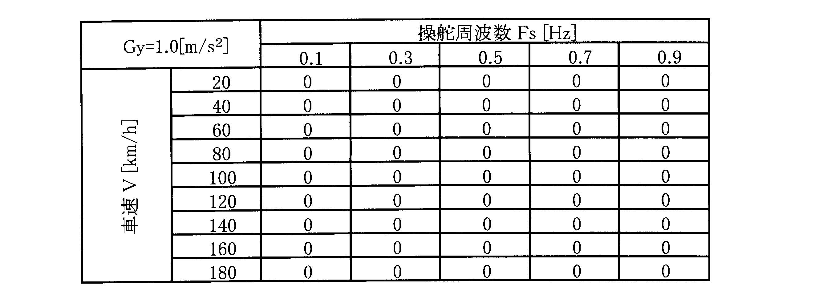 Figure JPOXMLDOC01-appb-T000019