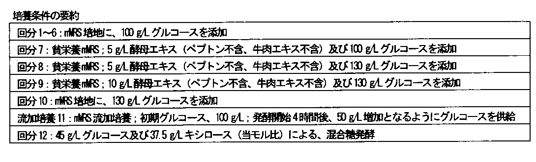 Figure JPOXMLDOC01-appb-T000020