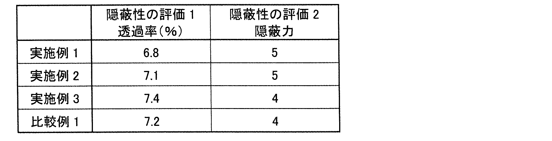 Figure JPOXMLDOC01-appb-T000002