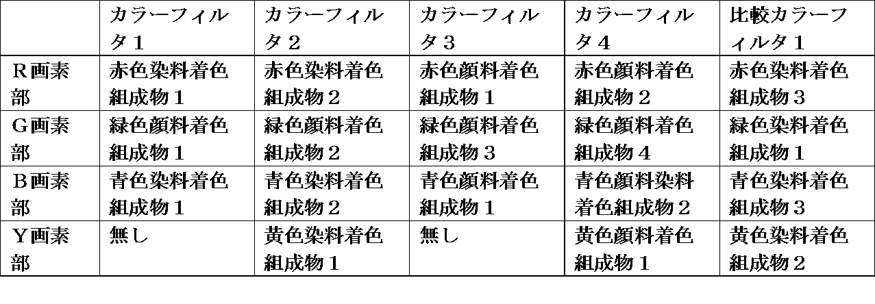 Figure JPOXMLDOC01-appb-T000063
