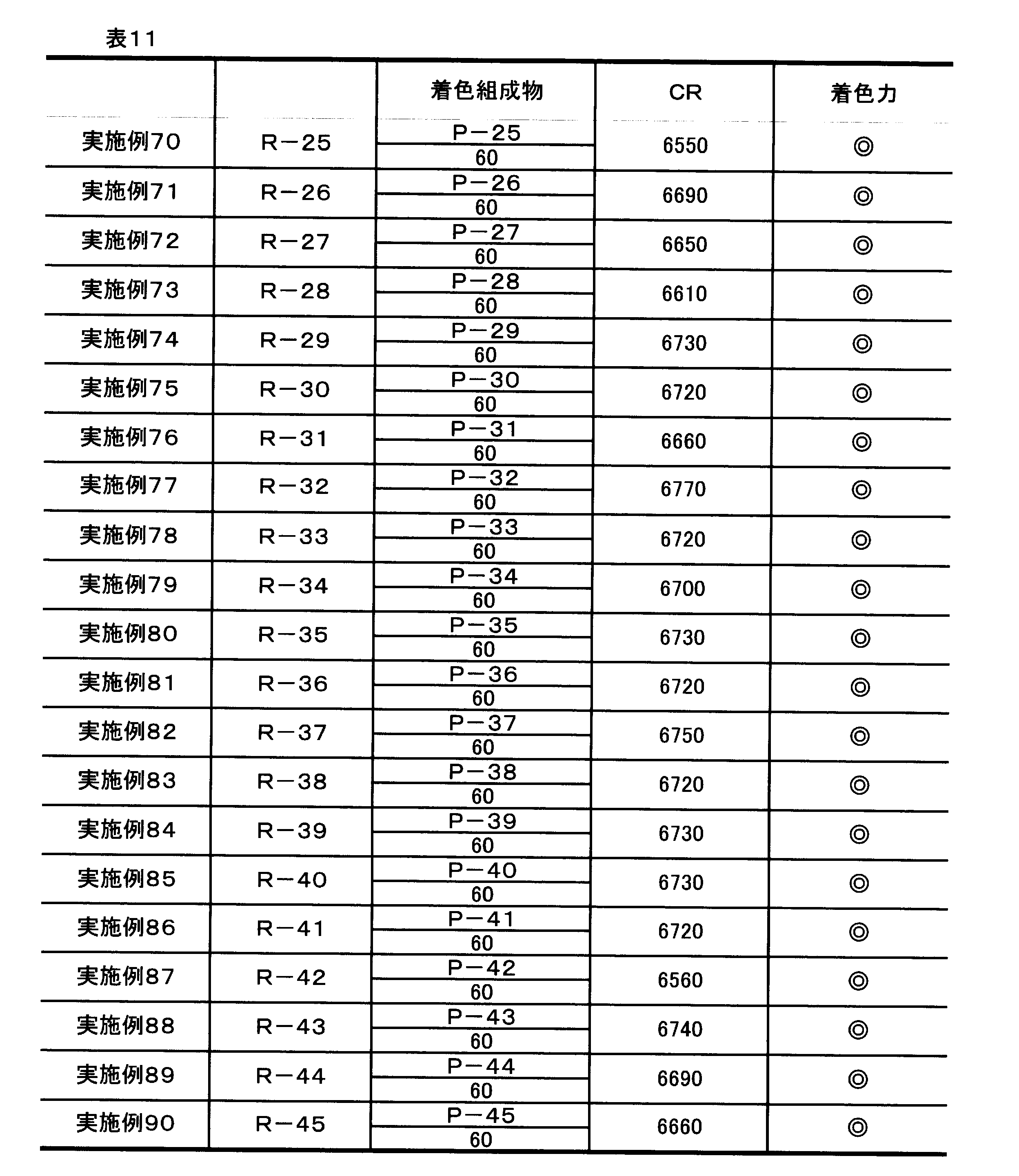 Figure JPOXMLDOC01-appb-T000180