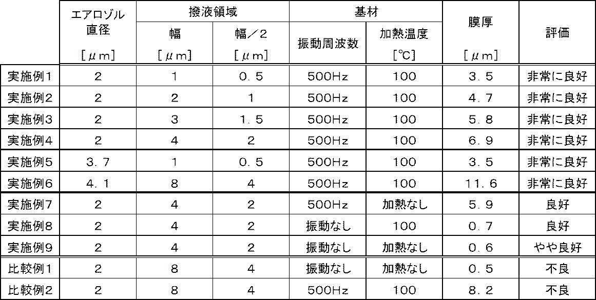 Figure JPOXMLDOC01-appb-T000005