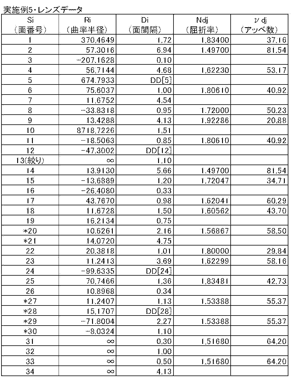 Figure JPOXMLDOC01-appb-T000017