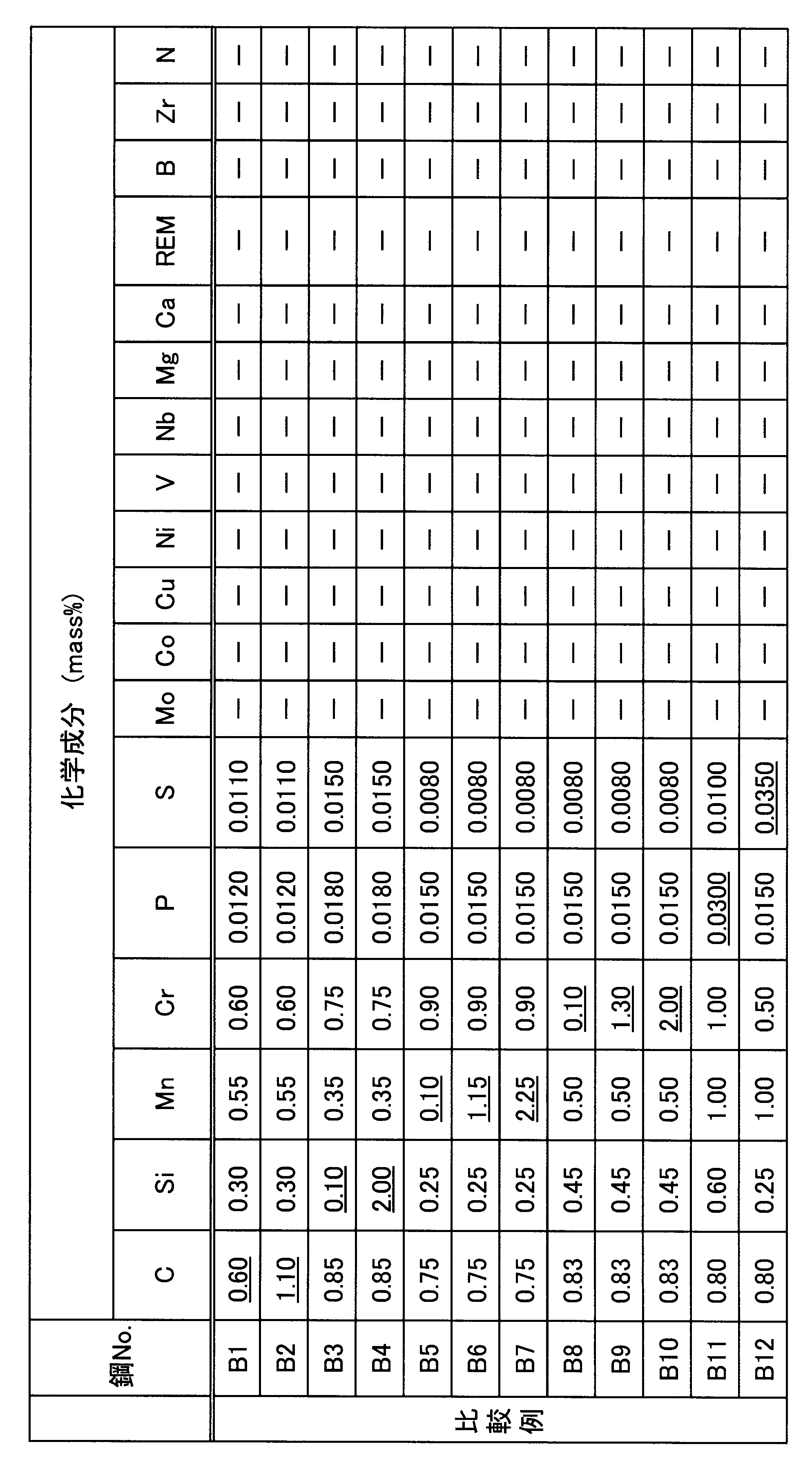 Figure JPOXMLDOC01-appb-T000003