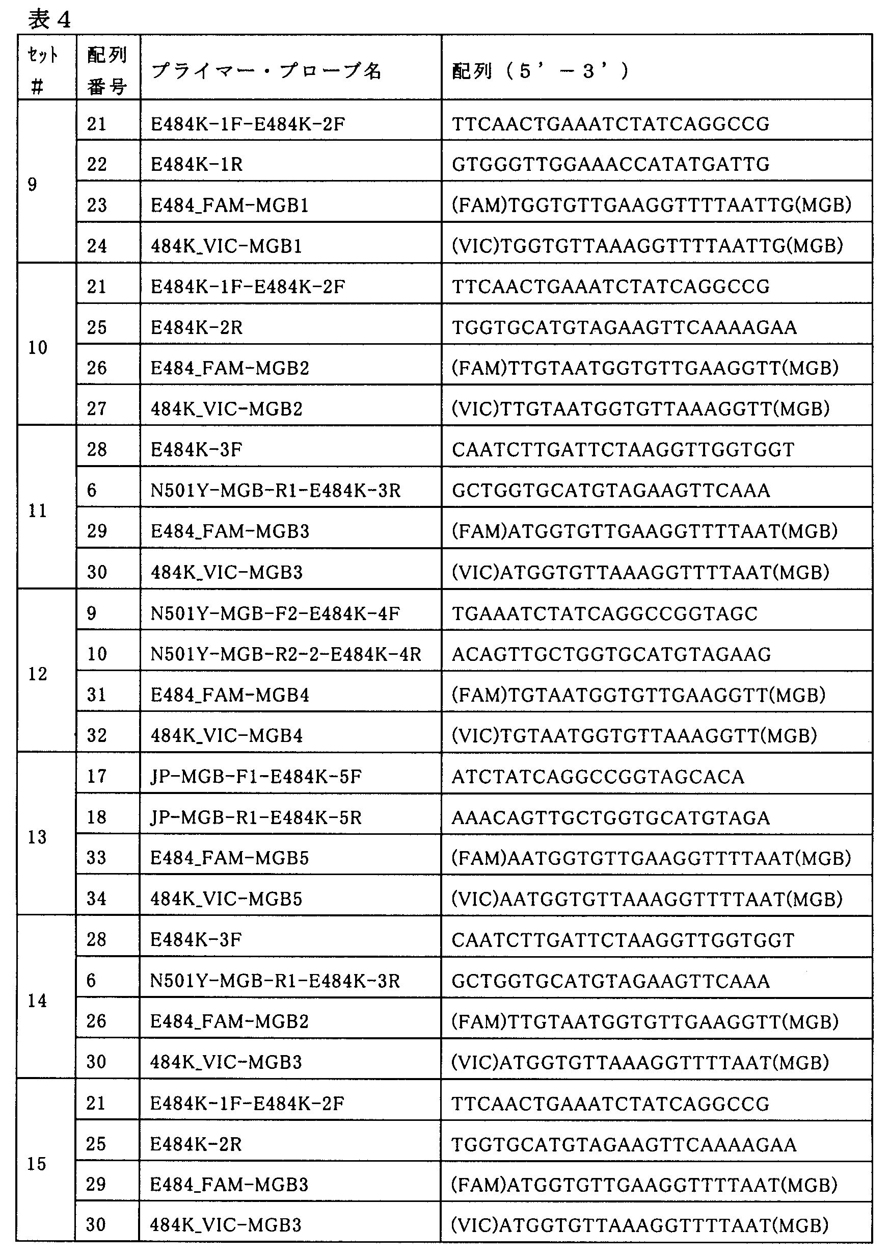 Figure JPOXMLDOC01-appb-T000004