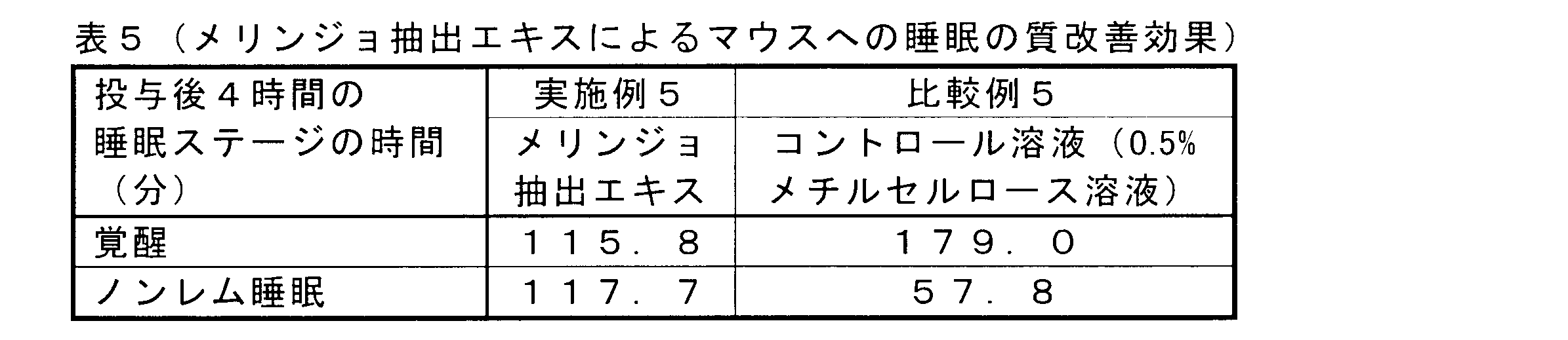 Figure JPOXMLDOC01-appb-T000006