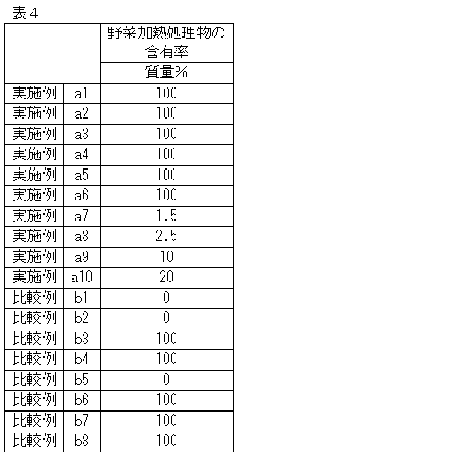 Figure JPOXMLDOC01-appb-T000004