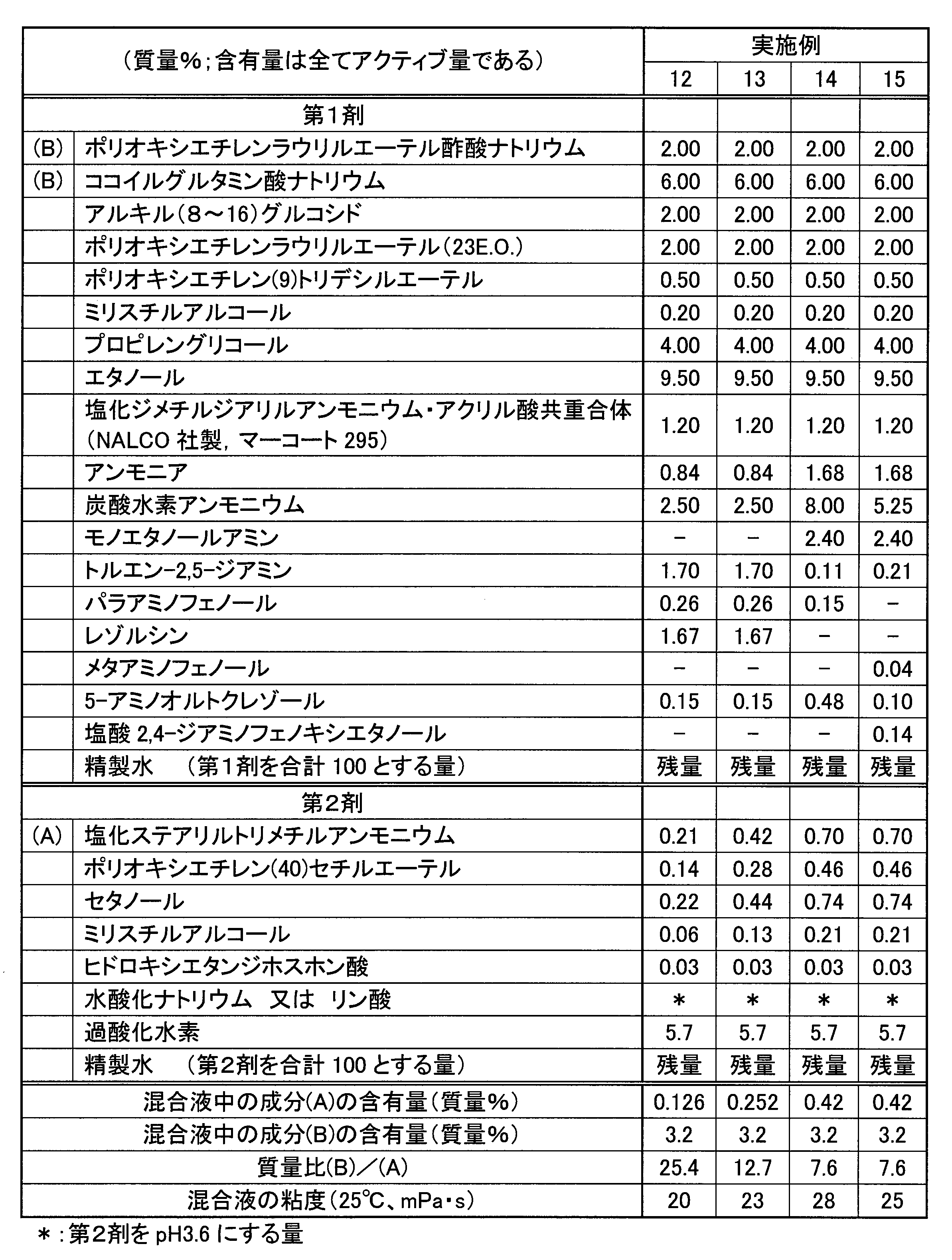 Figure JPOXMLDOC01-appb-T000004