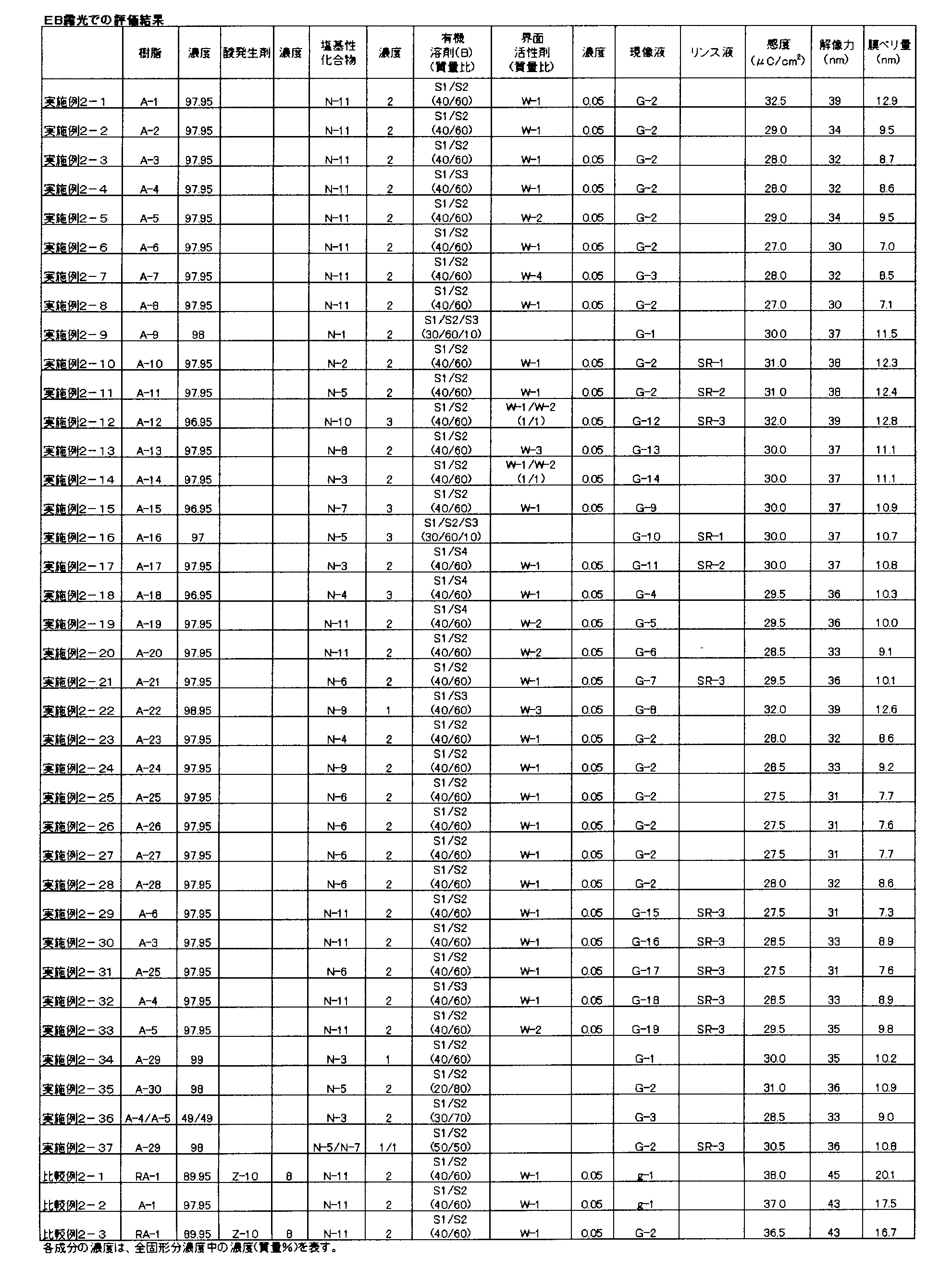 Figure JPOXMLDOC01-appb-T000184