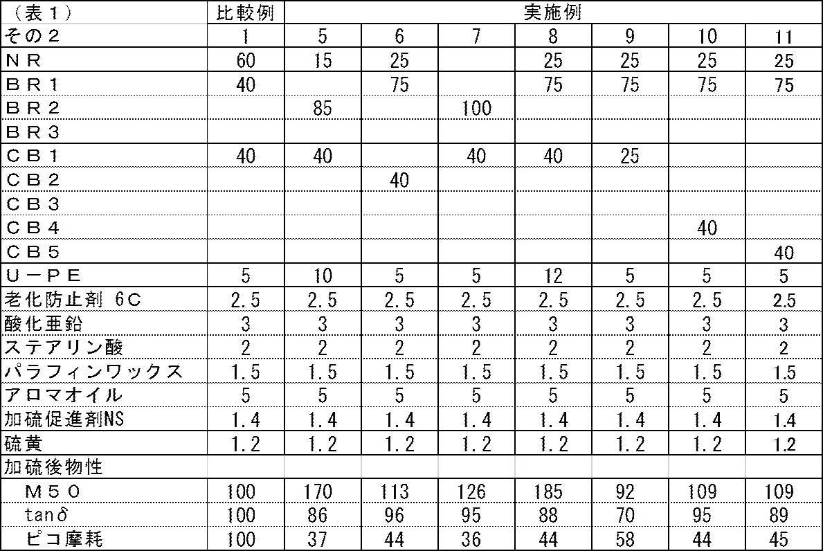 Figure JPOXMLDOC01-appb-T000002