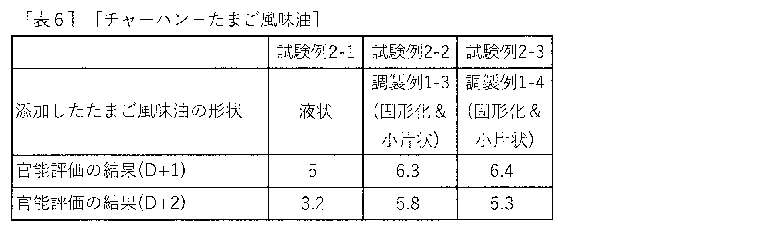 Figure JPOXMLDOC01-appb-T000006