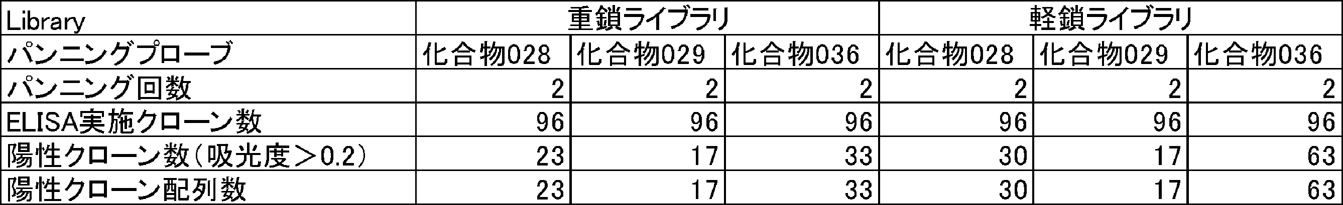 Figure JPOXMLDOC01-appb-T000073