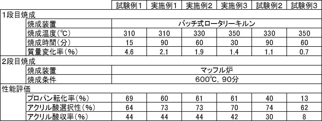 Figure JPOXMLDOC01-appb-T000002