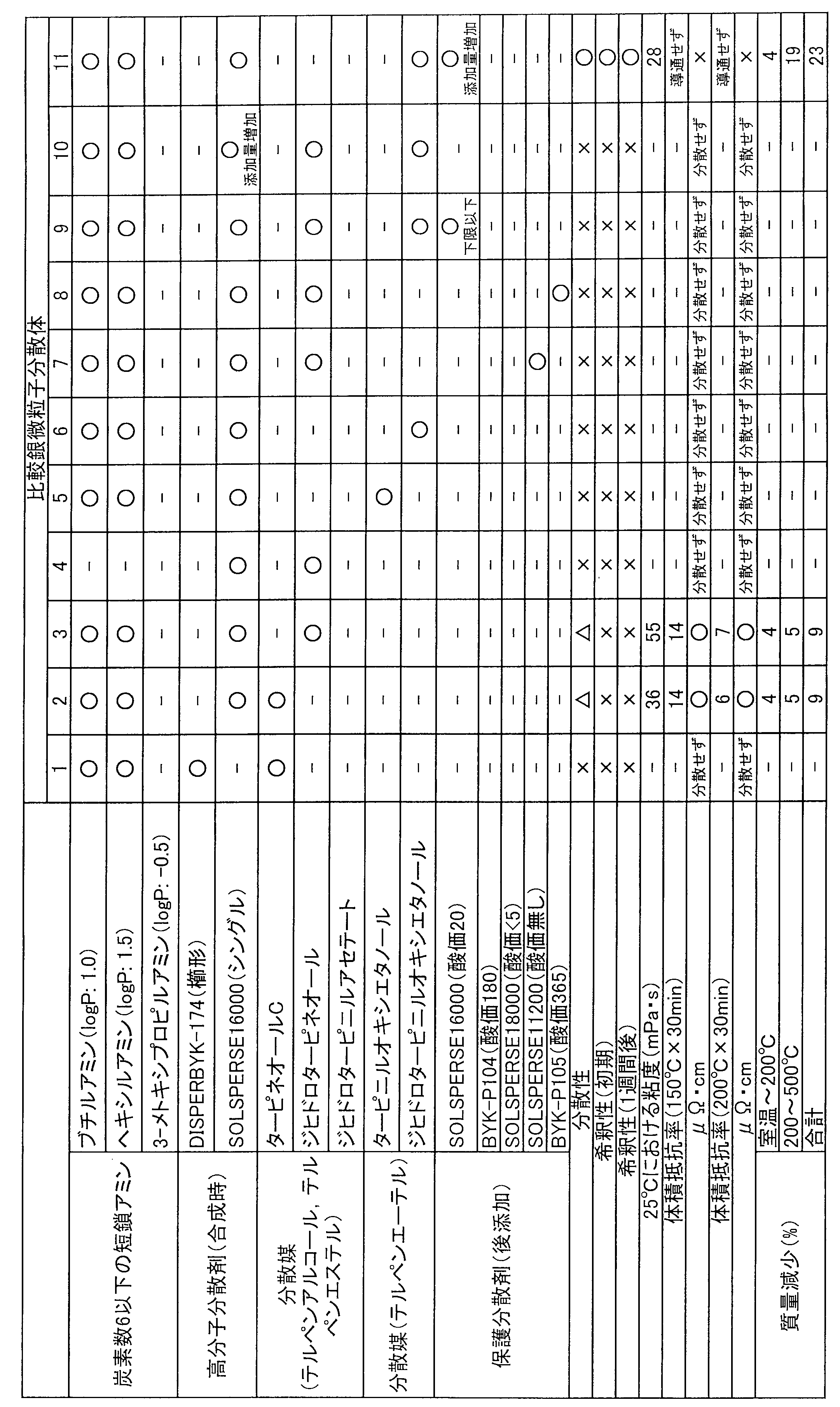 Figure JPOXMLDOC01-appb-T000002