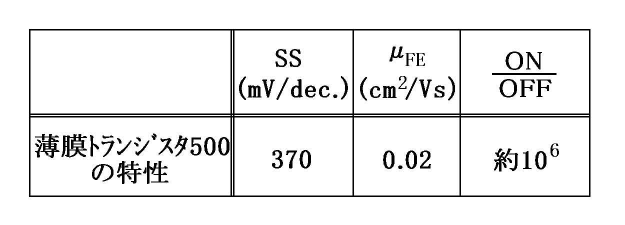 Figure JPOXMLDOC01-appb-T000003