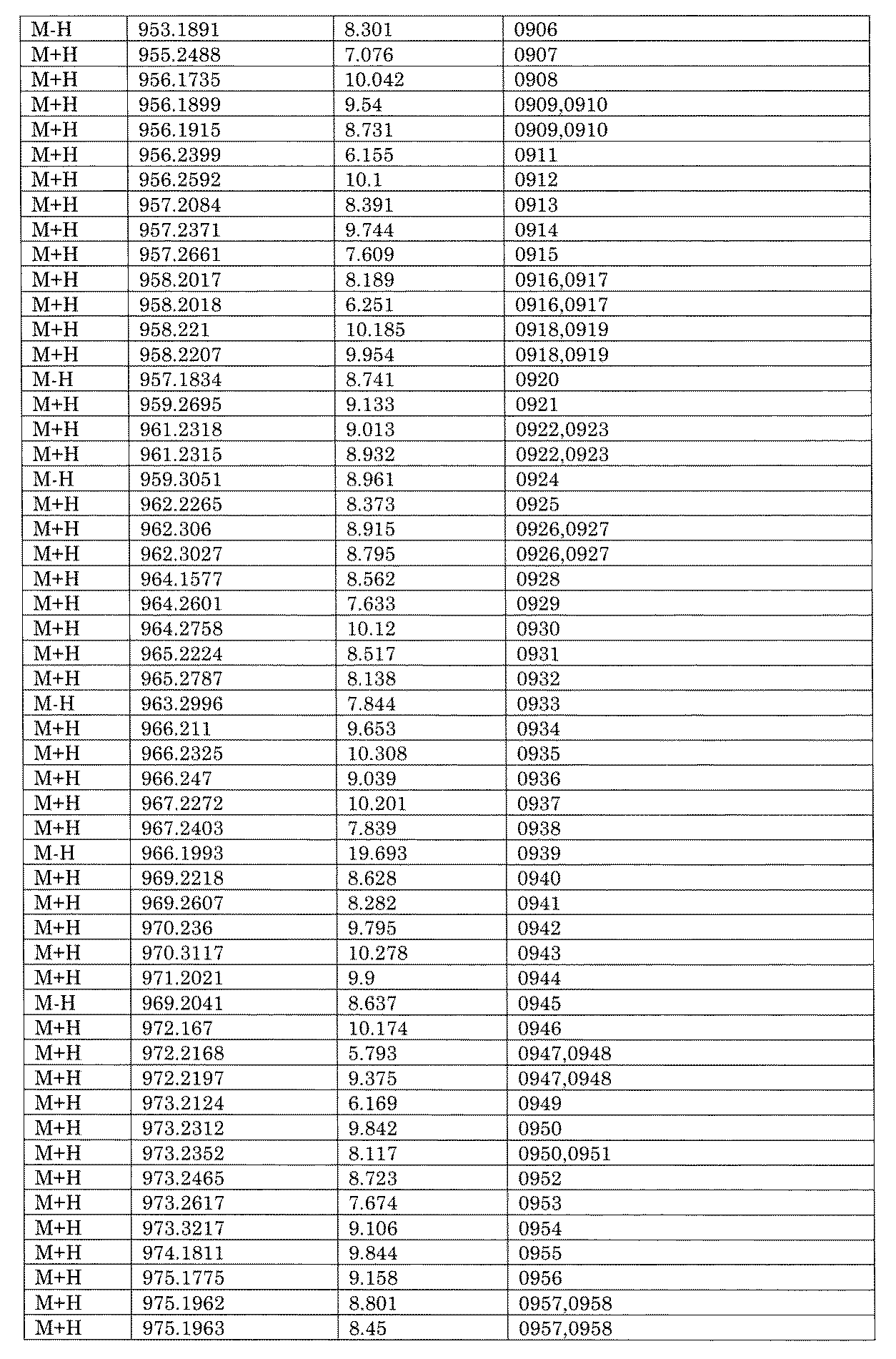 Figure JPOXMLDOC01-appb-I001706