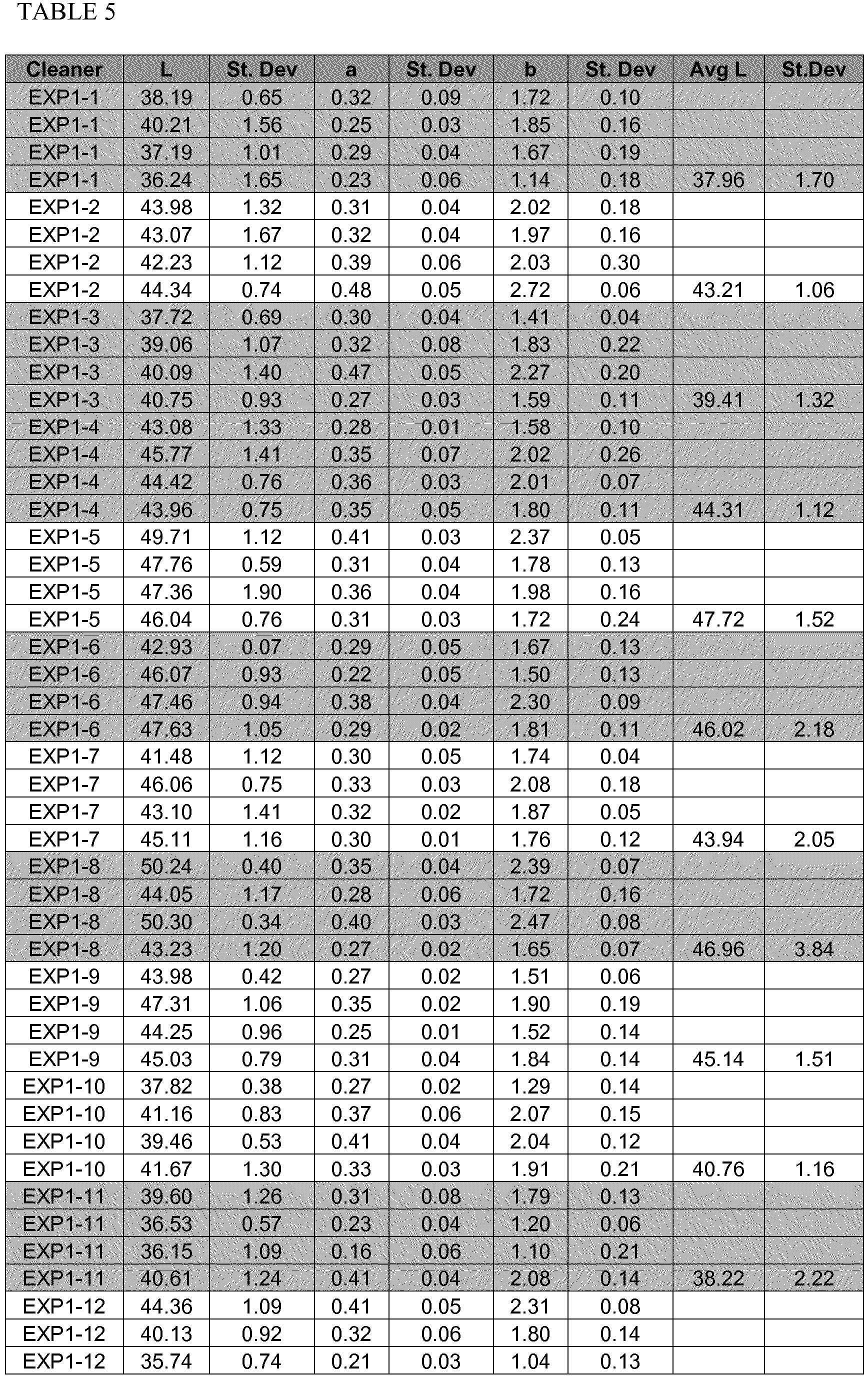 Figure imgb0002