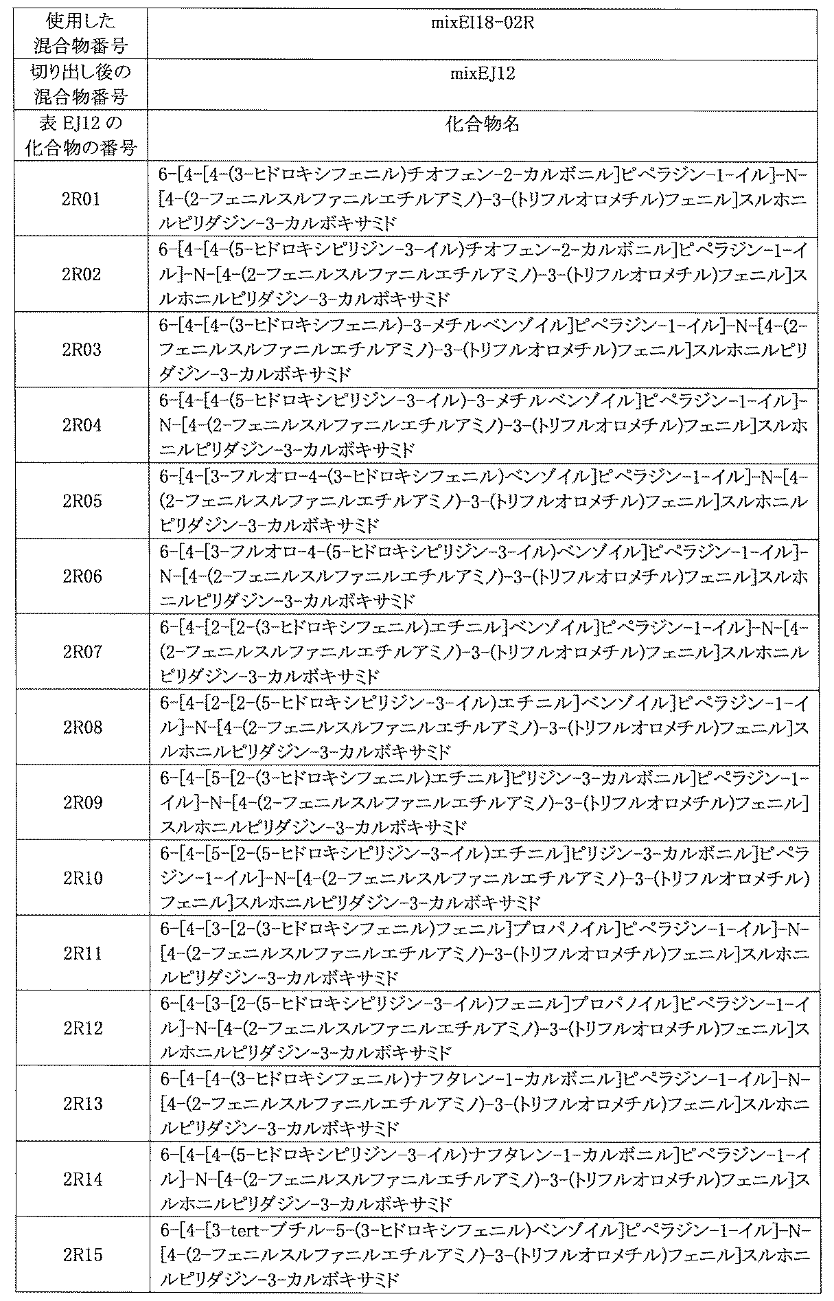 Figure JPOXMLDOC01-appb-T000964