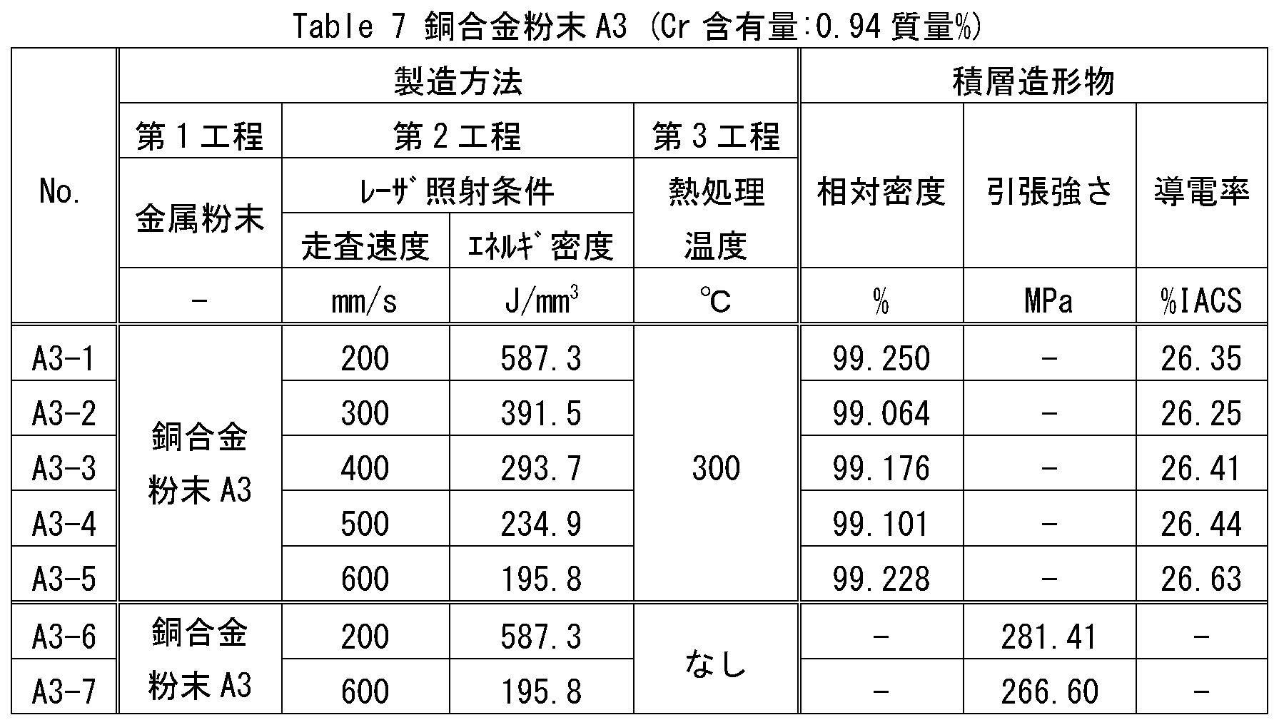 Figure JPOXMLDOC01-appb-T000007