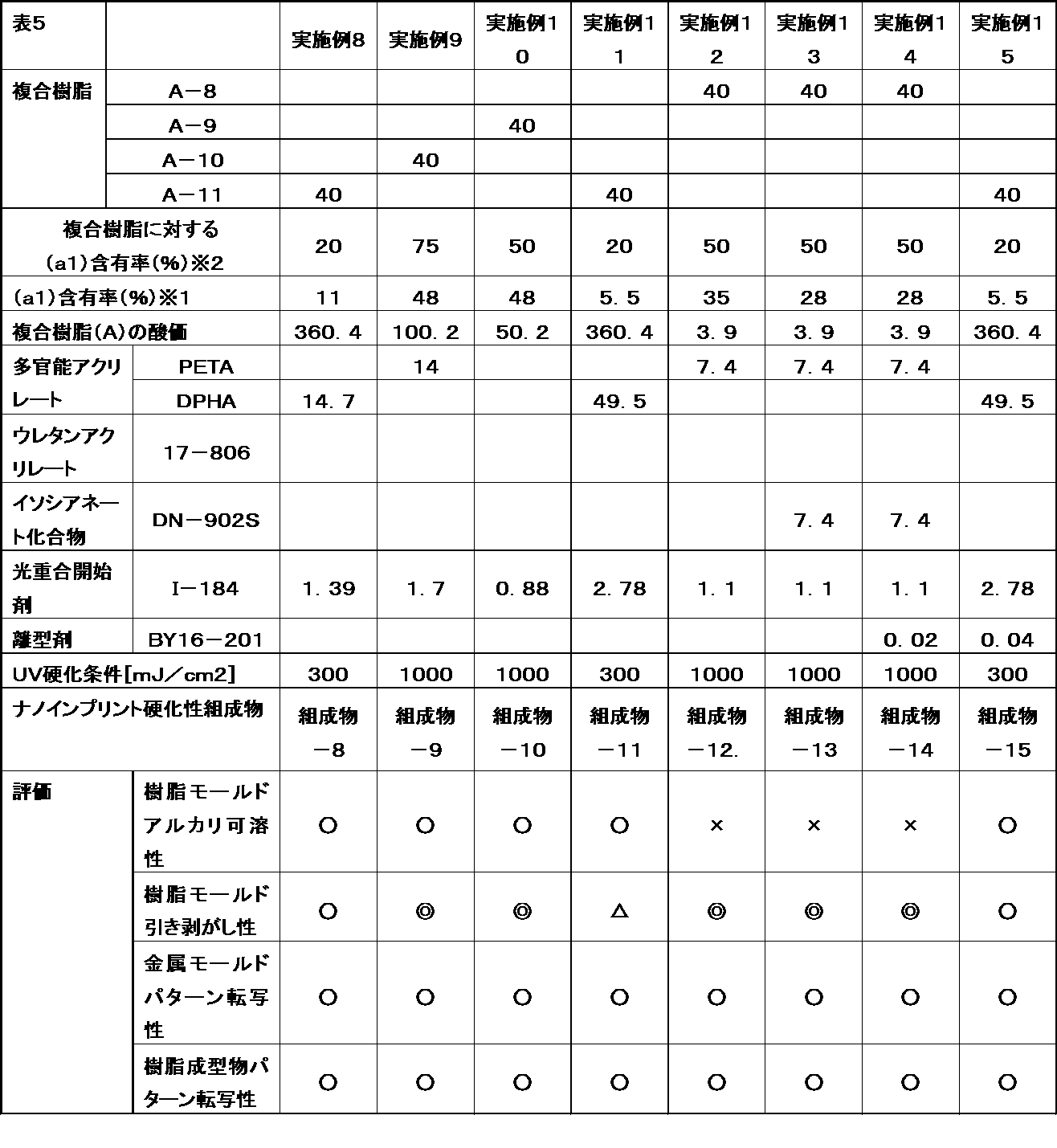 Figure JPOXMLDOC01-appb-T000027