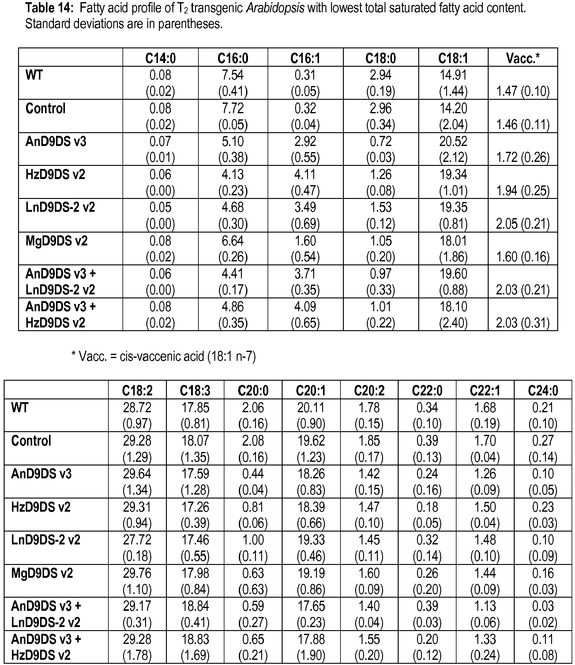 Figure imgb0002