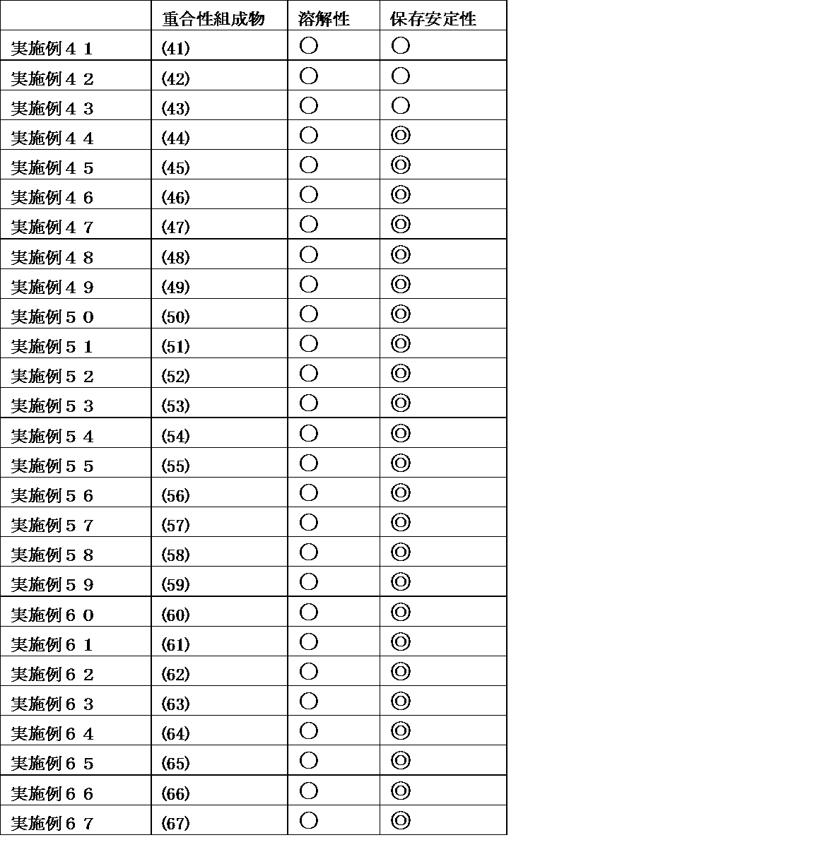 Figure JPOXMLDOC01-appb-T000181