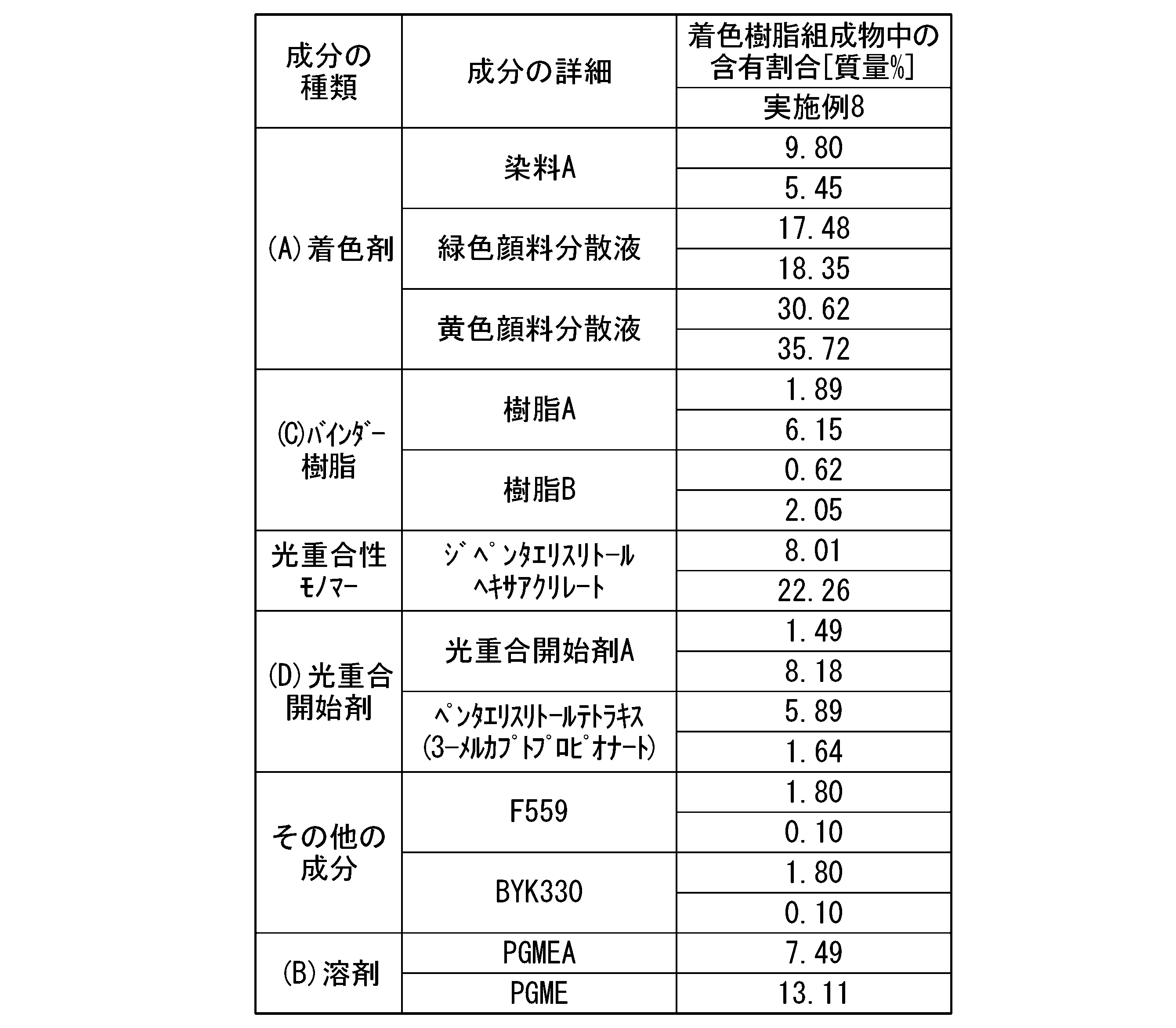 Figure JPOXMLDOC01-appb-T000053